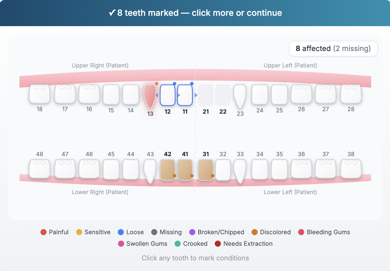 After marking your teeth, the chart shows a colour-coded overview. Here 8 teeth are marked including 2 missing and 1 painful — a complete snapshot of your dental situation.