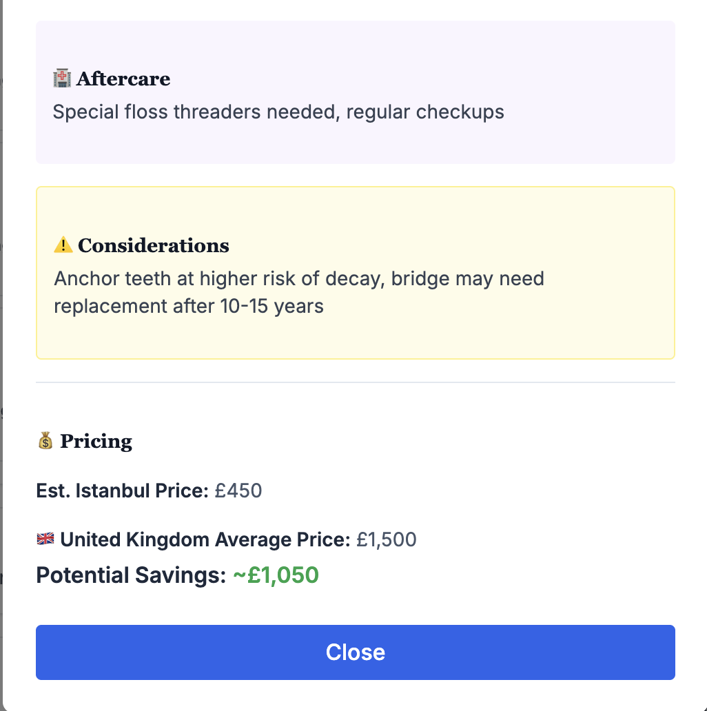 Each treatment shows real pricing — Istanbul price vs UK average price, with potential savings highlighted in green. A dental bridge that costs £1,500 in the UK costs £450 in Istanbul.