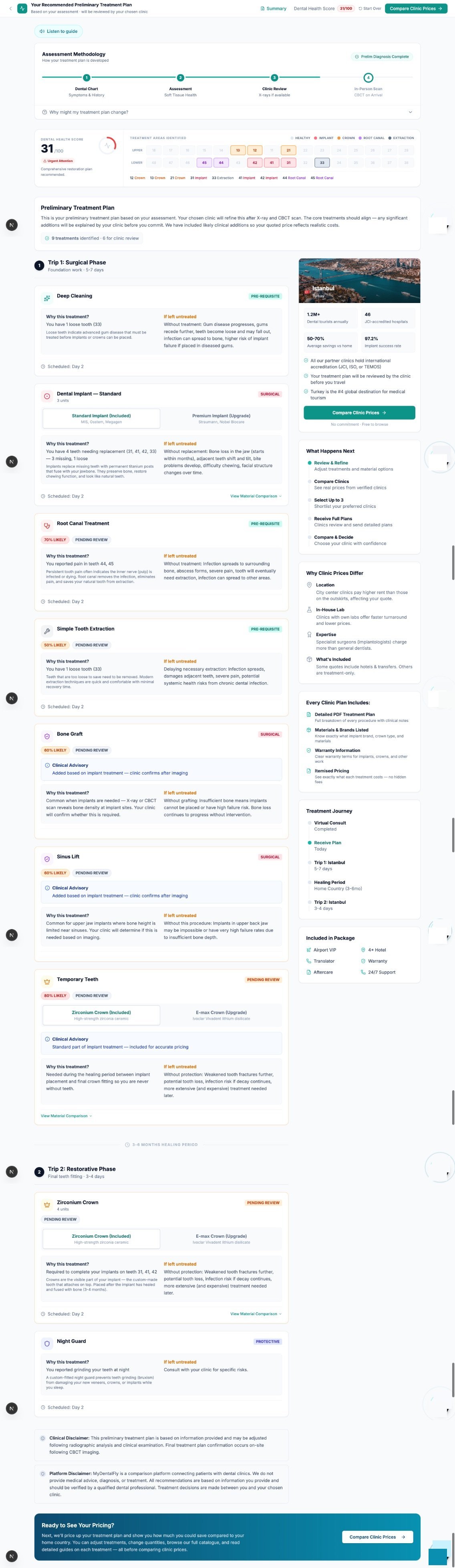 Your personalised dental health report includes a score out of 100, a visual dental chart summary, and a detailed treatment plan broken into surgical and restorative phases — with every treatment explained.